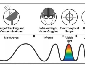 Electronic warfare: How the U.S. Army could lose its next war