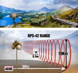 Israeli S-Band Counter-UAV Radar